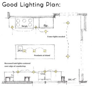 Kitchen Lighting Design - Mosaic Design Build