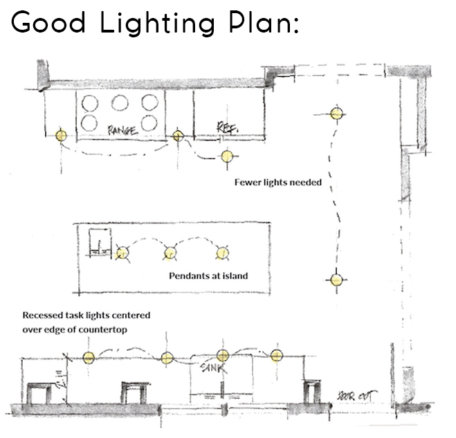 kitchen-lighting-design-mosaic-design-build